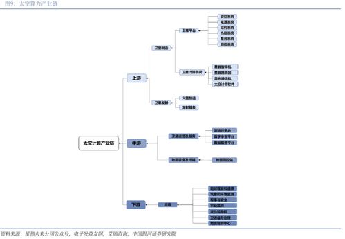 普天科技 專網(wǎng)通信與智能制造筑基，信息系統(tǒng)集成引領(lǐng)空天算力新紀元