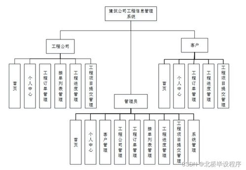 構(gòu)建現(xiàn)代化工程信息管理系統(tǒng) Java、PHP、.NET與Python技術(shù)選型與集成策略