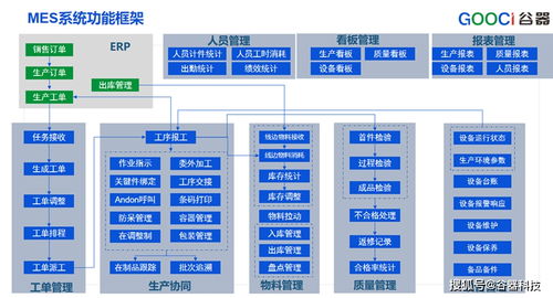 制造業(yè)提升競(jìng)爭(zhēng)力必備利器 MES系統(tǒng)與信息系統(tǒng)集成